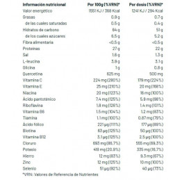 RECOPLUS SOBRE